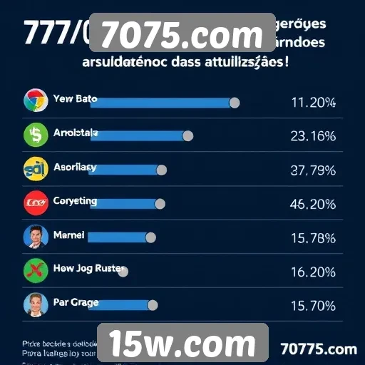 Recepção do público às novidades do 7075.com